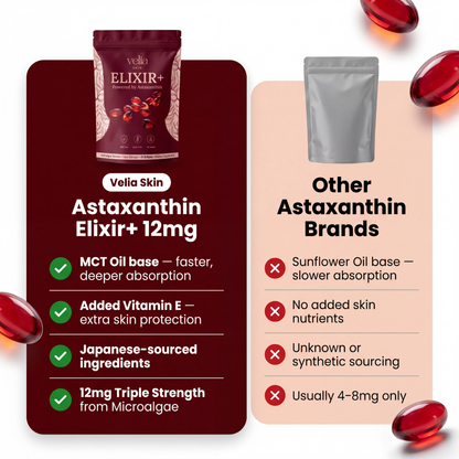 Velia ELIXIR+ Powered By Astaxanthin  — 12mg Daily Antioxidant for Glowing, Resilient Skin