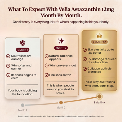 Velia Astaxanthin Elixir® — 12mg Daily Antioxidant for Glowing, Resilient Skin