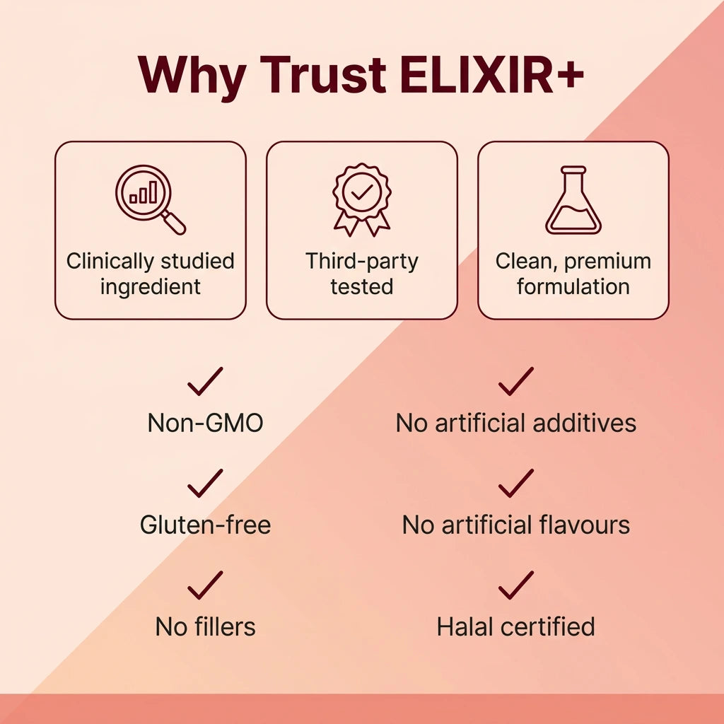 Velia ELIXIR+ Astaxanthin - Nature’s Most Powerful Antioxidant for Whole Body Support & Cellular Protection - 12mg Triple Strength